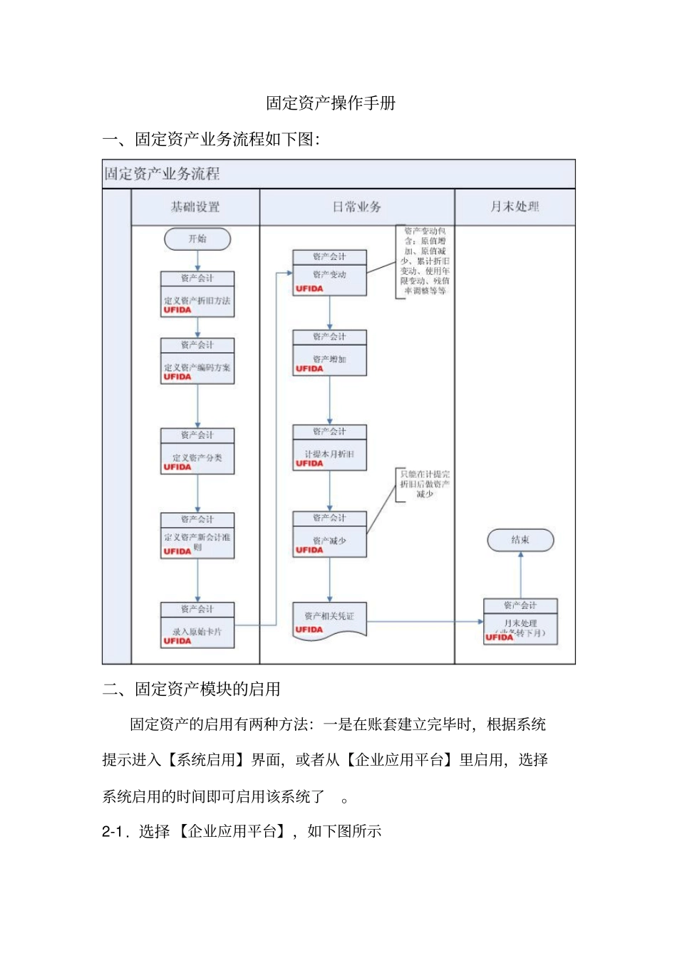 用友固定资产业务流程_第1页