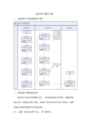 用友固定资产业务流程