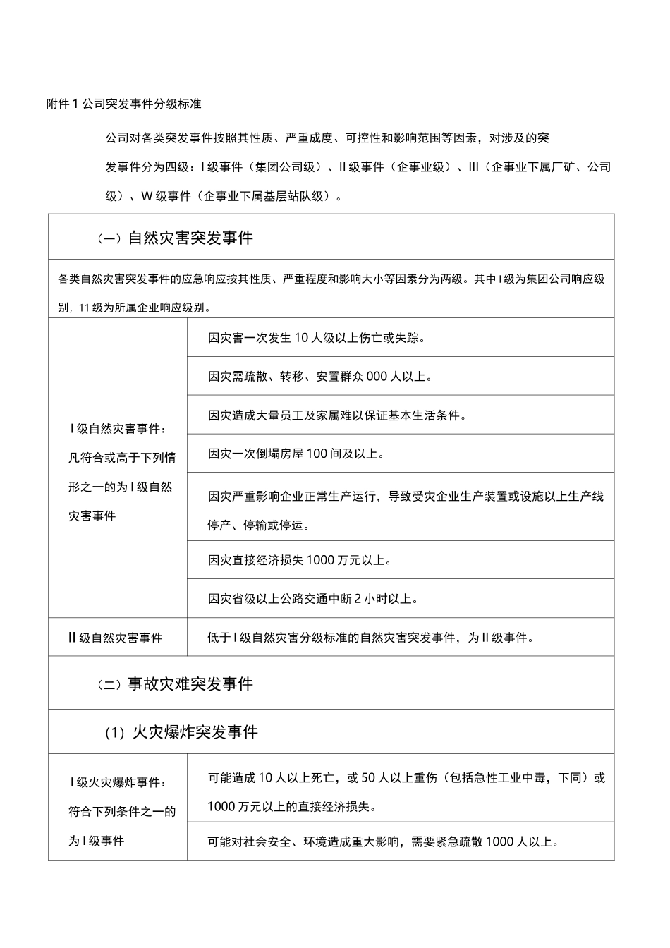 突发事件分级标准_第1页