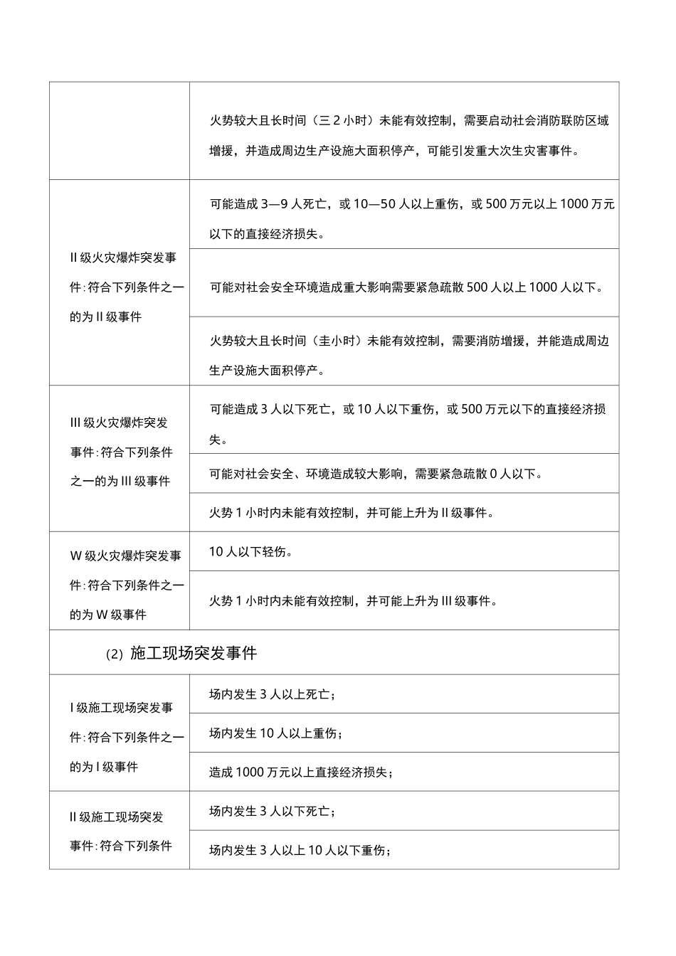 突发事件分级标准_第2页
