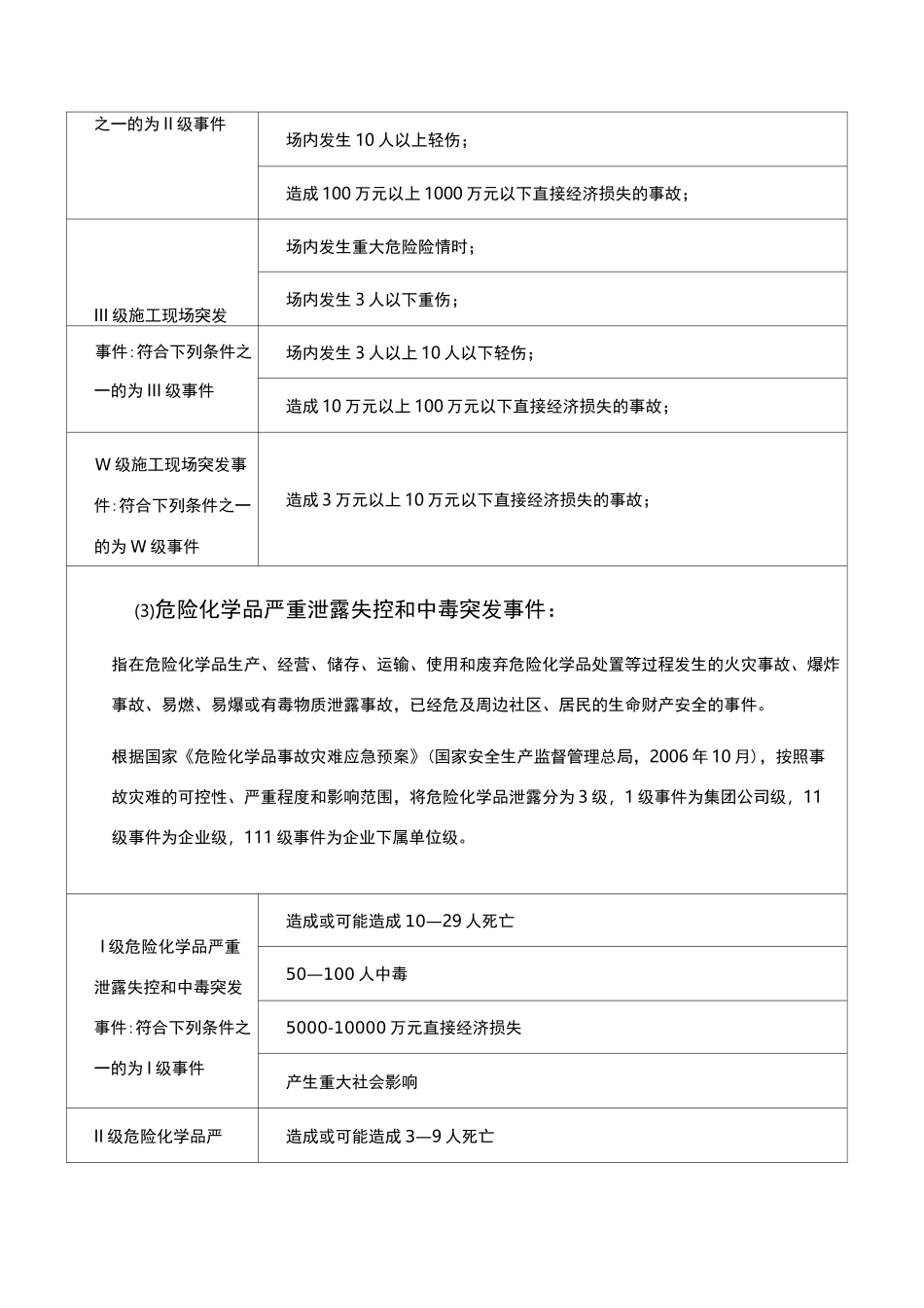 突发事件分级标准_第3页