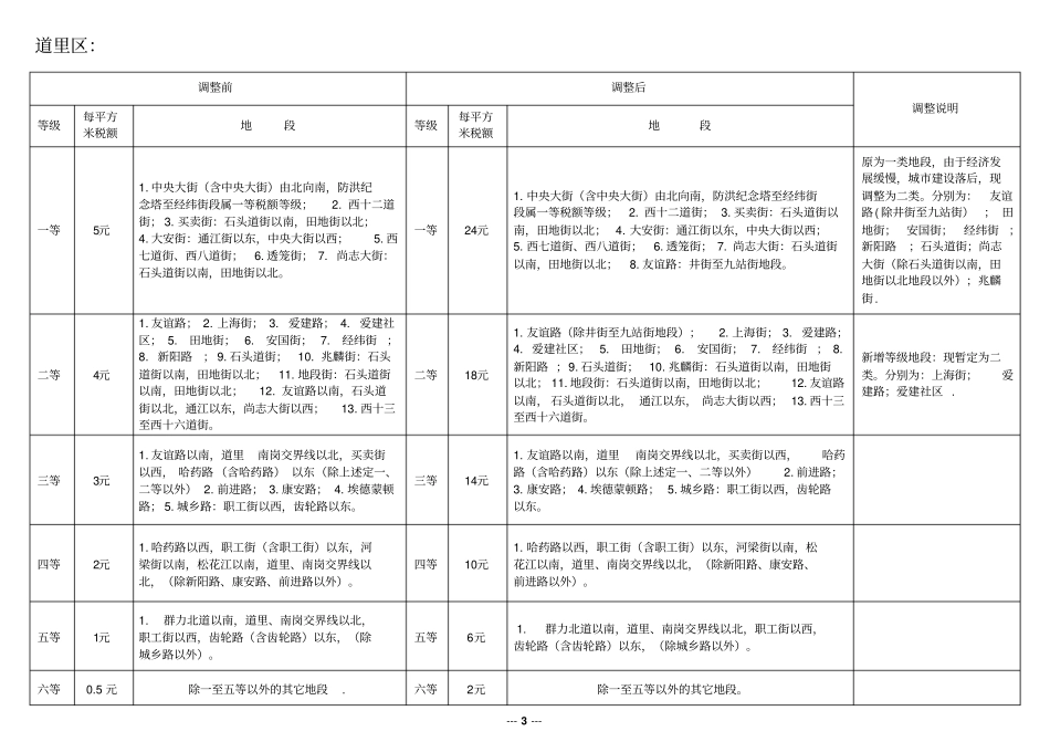 用税土地等级税额标准和地段等级范围新旧对照表_第3页