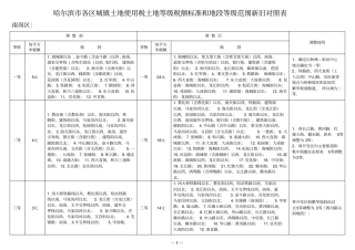 用税土地等级税额标准和地段等级范围新旧对照表