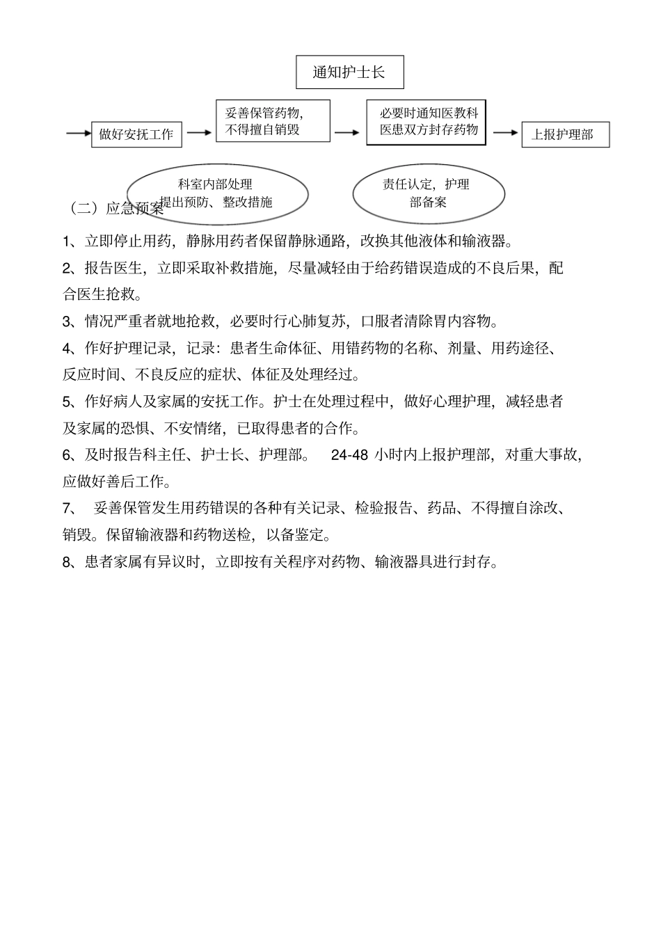 用药错误的应急预案及处理程序_第2页
