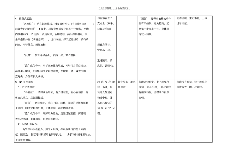 田径考核标准_第2页
