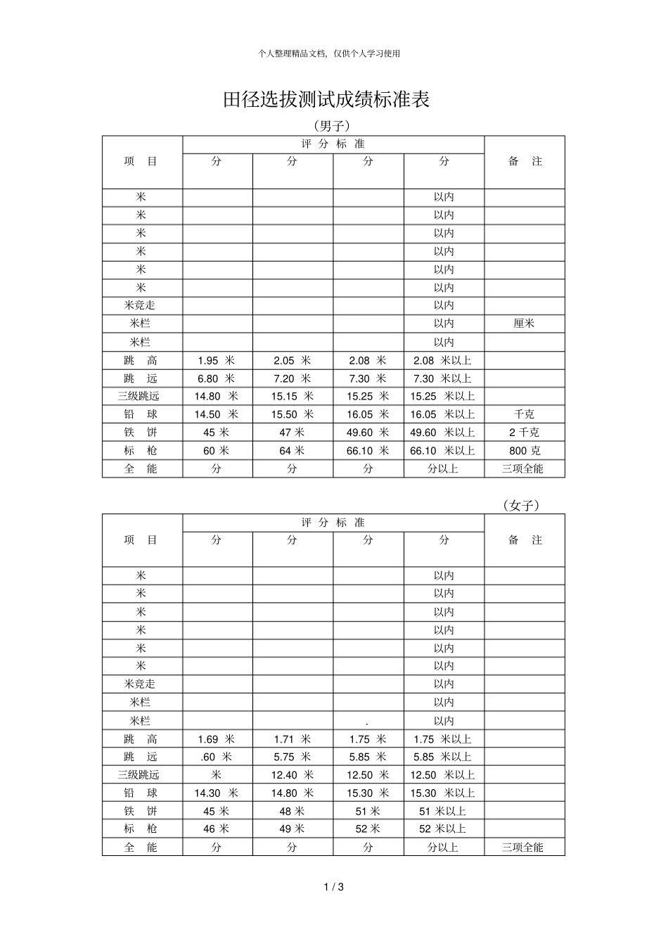 田径选拔测试成绩标准表_第1页