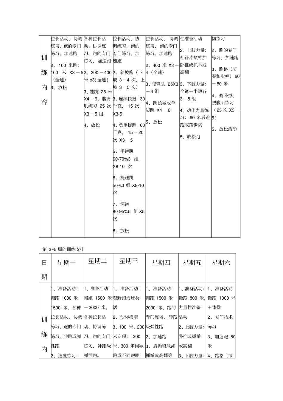 田径训练计划_第2页