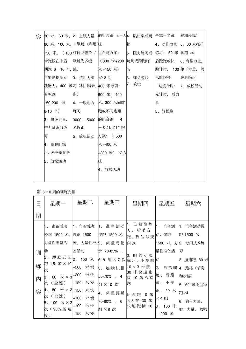 田径训练计划_第3页