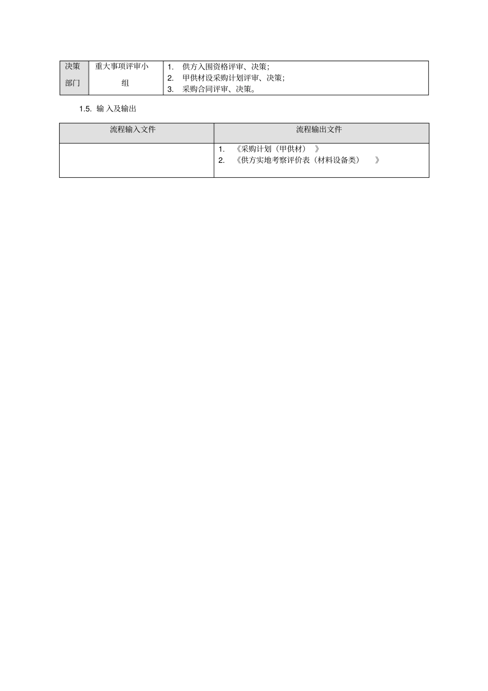 甲供材采购招投标管理流程_第3页