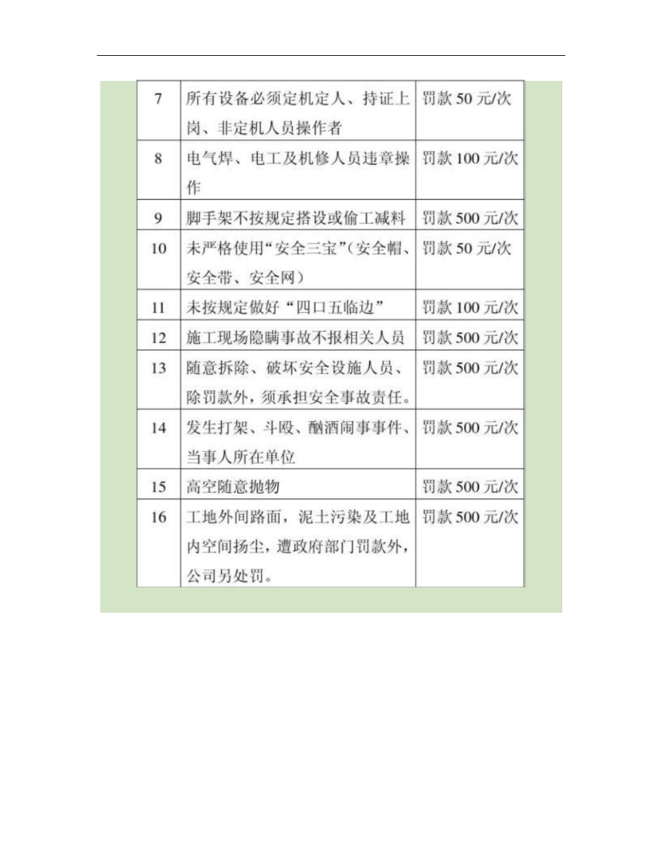 甲方对施工单位的安全质量进度管理规定概要_第3页