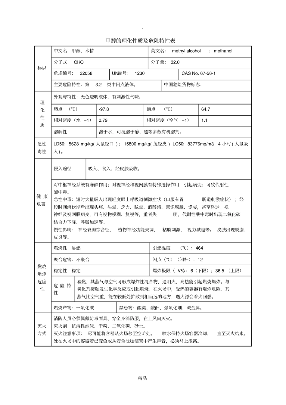 甲醇的理化性质及危险特性表_第1页