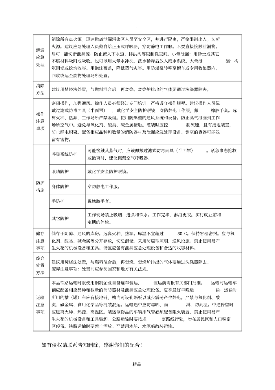 甲醇的理化性质及危险特性表_第2页
