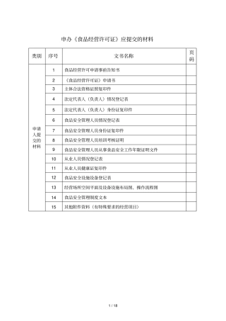 申办食品经营许可证应提交的材料