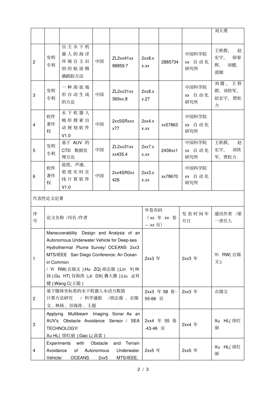 申报2018年海洋工程科学技术奖励项目_第2页