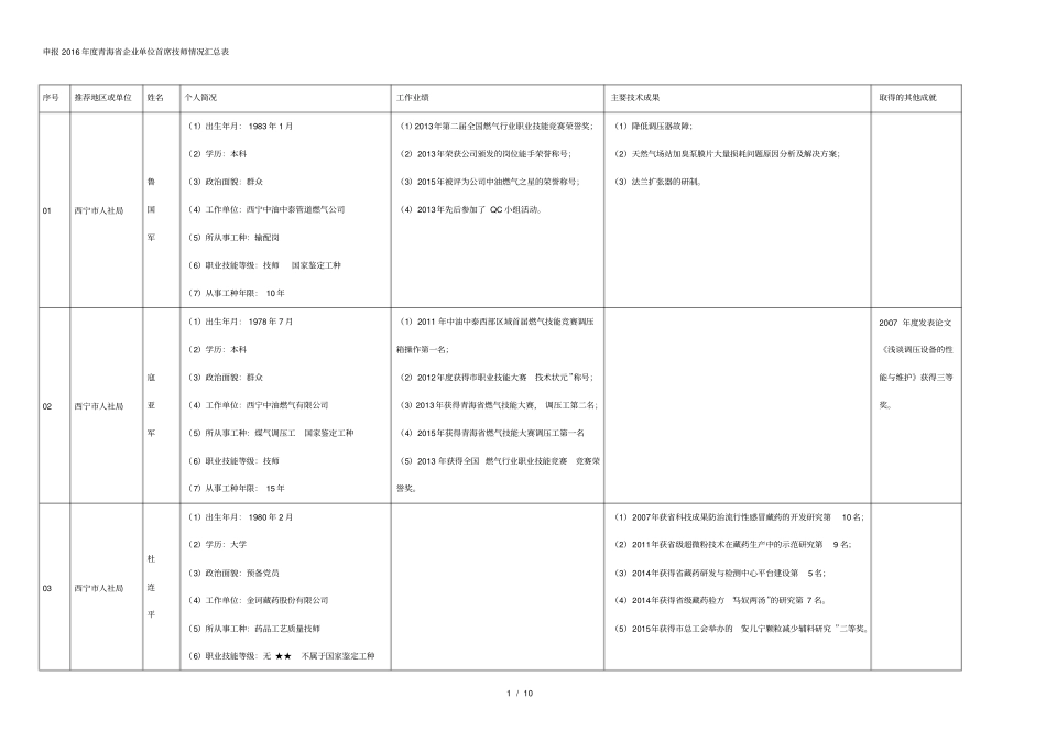 申报度企业单位首席技师情况汇总表_第1页