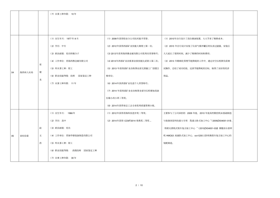 申报度企业单位首席技师情况汇总表_第2页