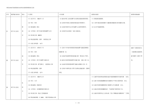 申报度企业单位首席技师情况汇总表