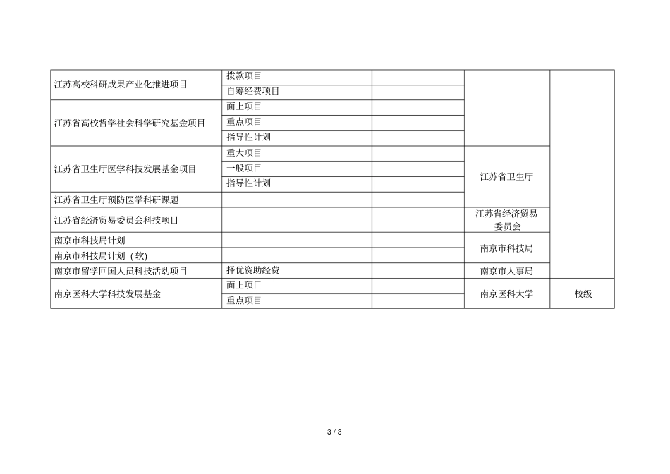 申报科研计划项目主要渠道简表_第3页