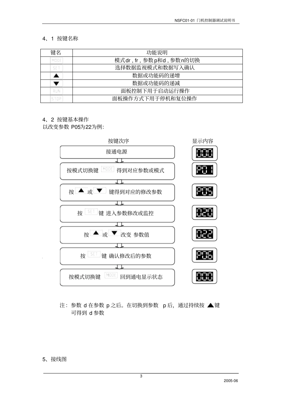 申菱新门机控制器调试说明书全解_第3页