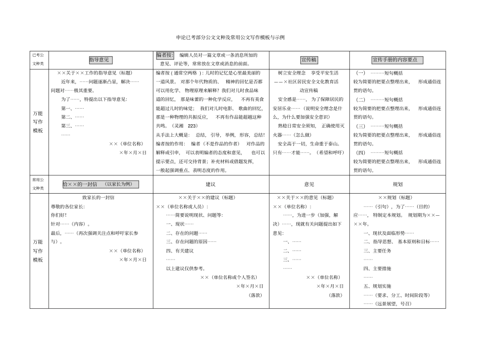 申论已考及常用公文写作模板与示例_第1页