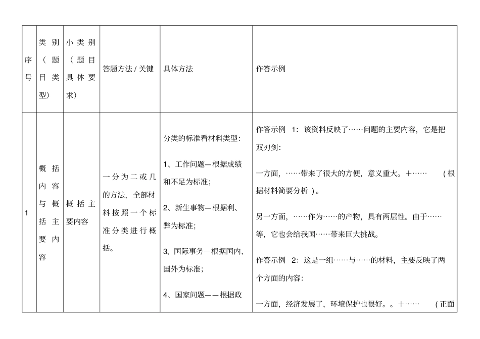申论常见概括类题型答题技巧汇总_第1页