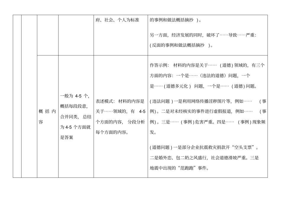 申论常见概括类题型答题技巧汇总_第2页