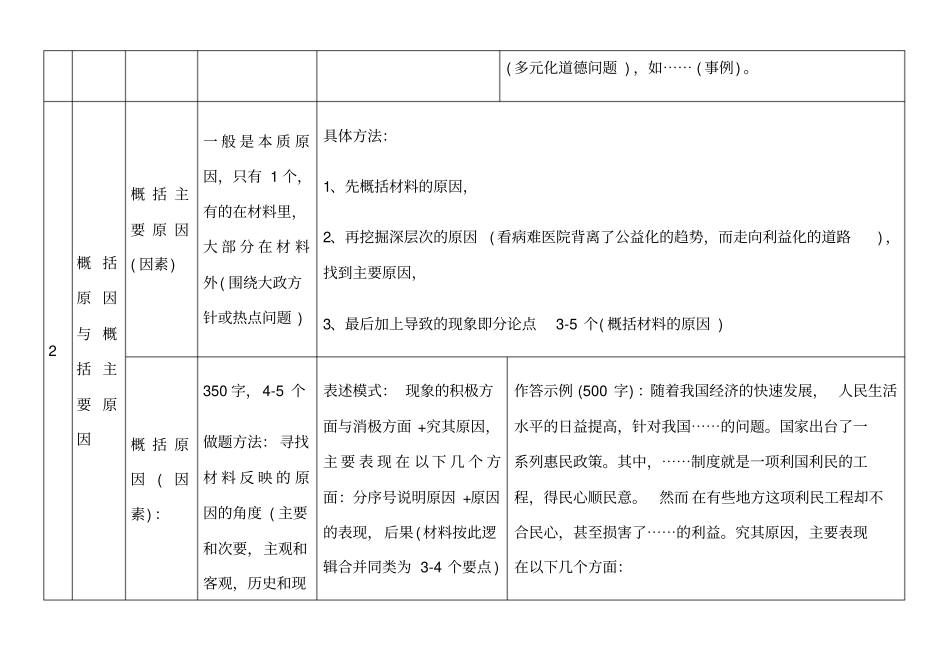 申论常见概括类题型答题技巧汇总_第3页