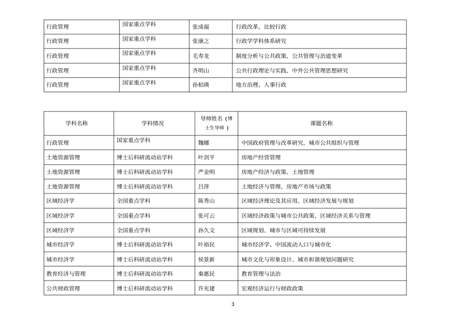 申请接受青年骨干教师国内访问学者的指导教师情况及课题名称汇总_第3页