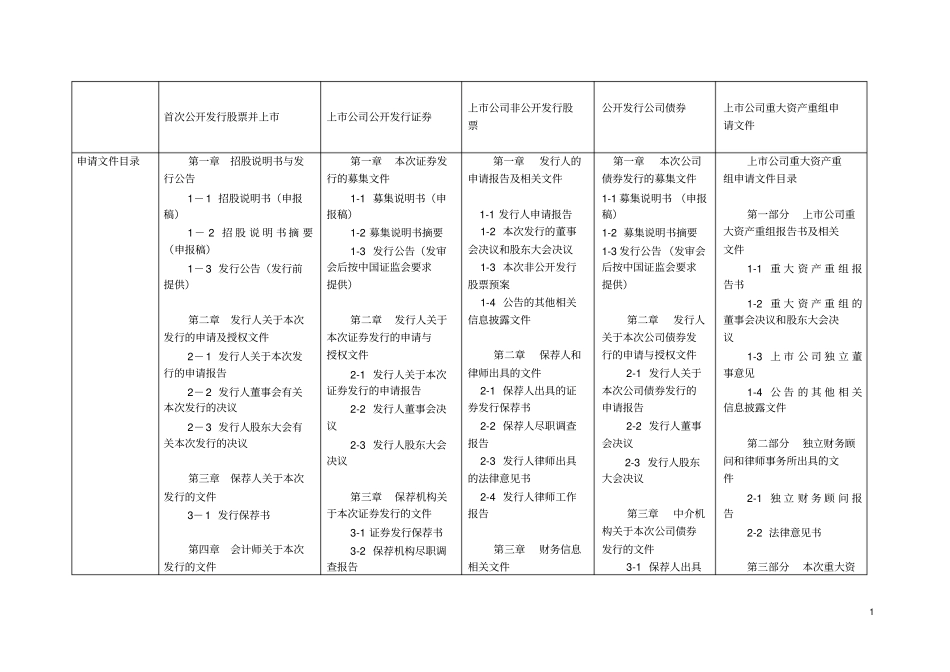 申请文件与备查文件对比股票与债券_第1页