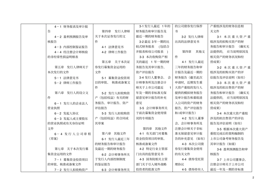 申请文件与备查文件对比股票与债券_第2页