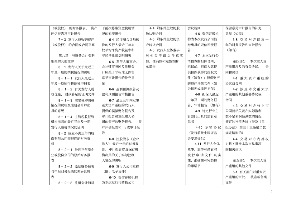 申请文件与备查文件对比股票与债券_第3页