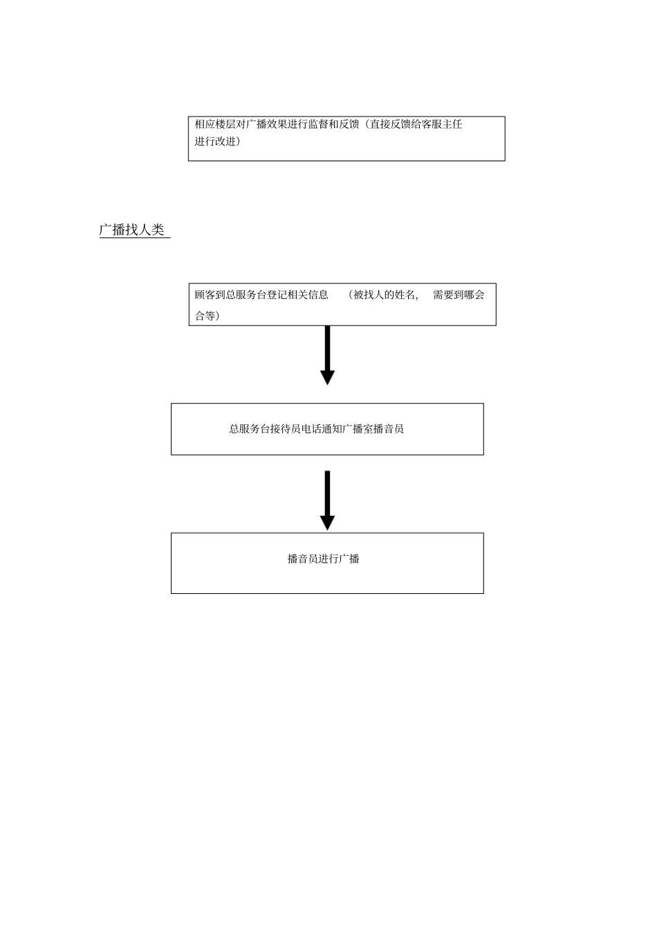 申请广播流程_第2页