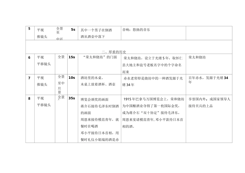 酒类企业宣传片脚本文案模版_第2页