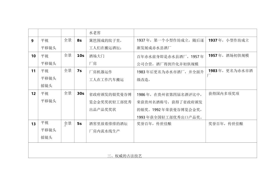 酒类企业宣传片脚本文案模版_第3页