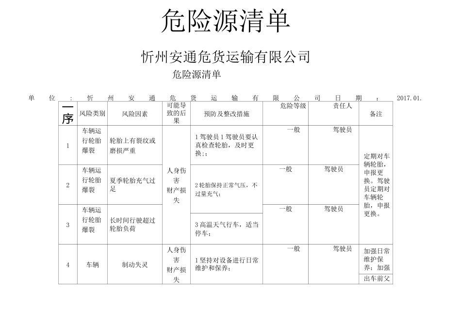 车辆运输危险源清单_第1页