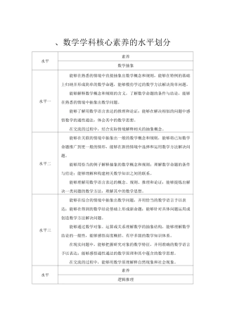 数学素养及评价的水平划分
