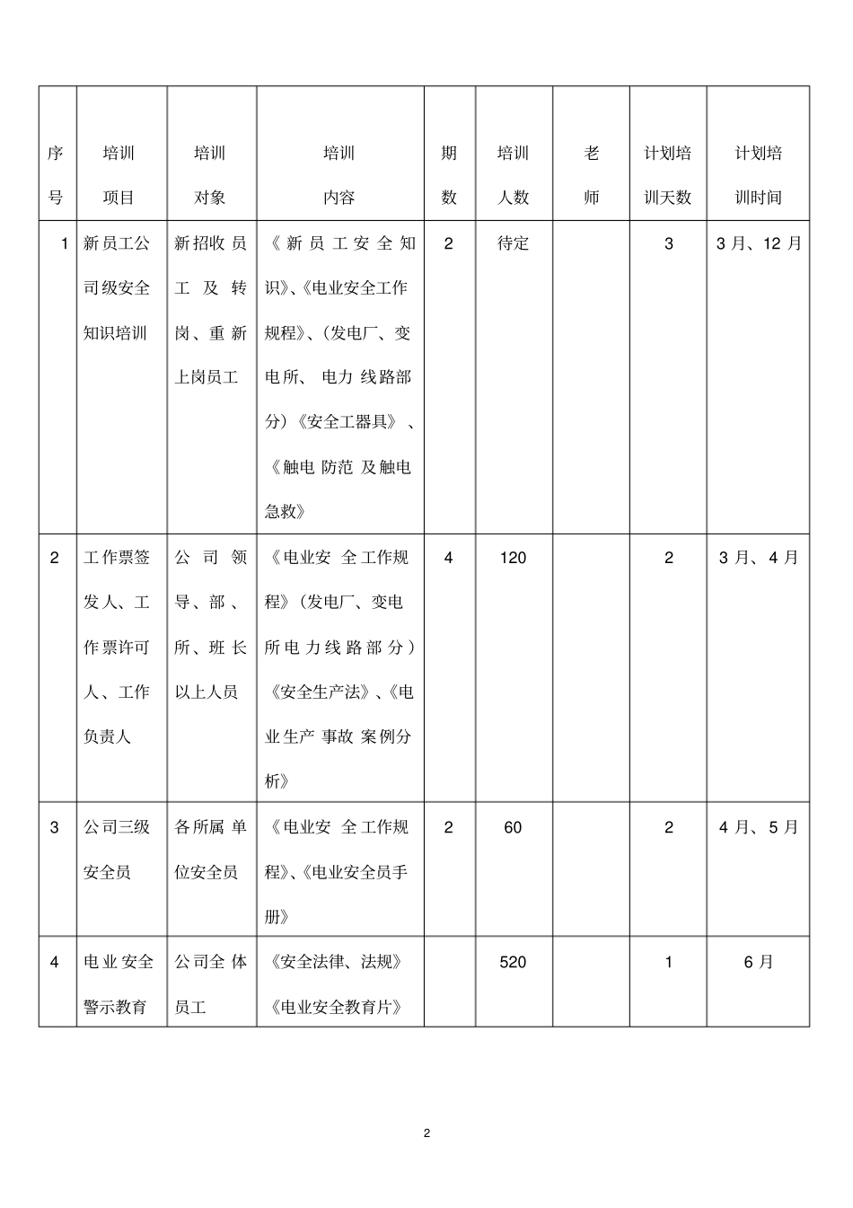 电力公司安全生产知识教育培训计划_第2页