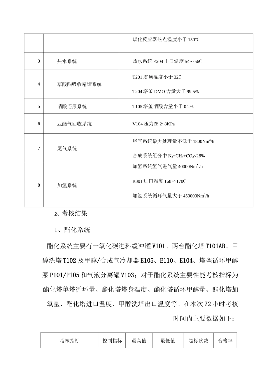 乙二醇装置性能考核报告_第2页
