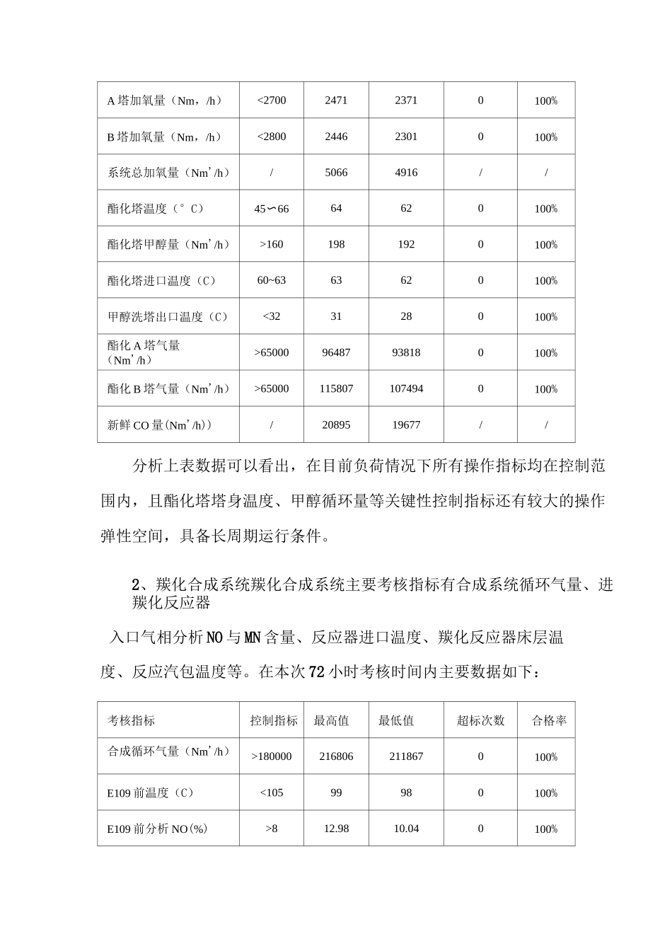 乙二醇装置性能考核报告_第3页
