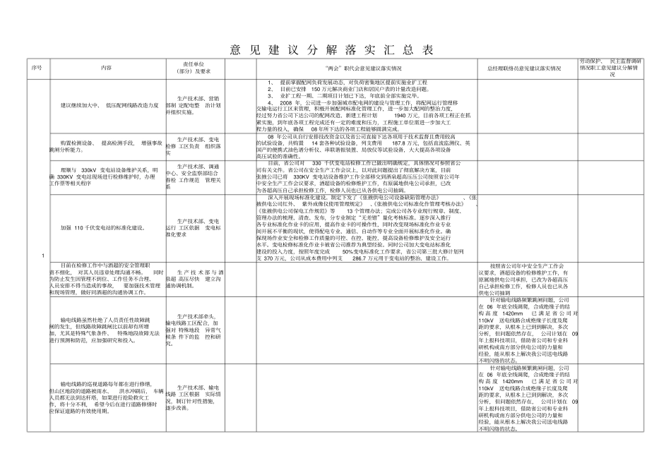 电力公司意见建议分解落实汇总表_第1页