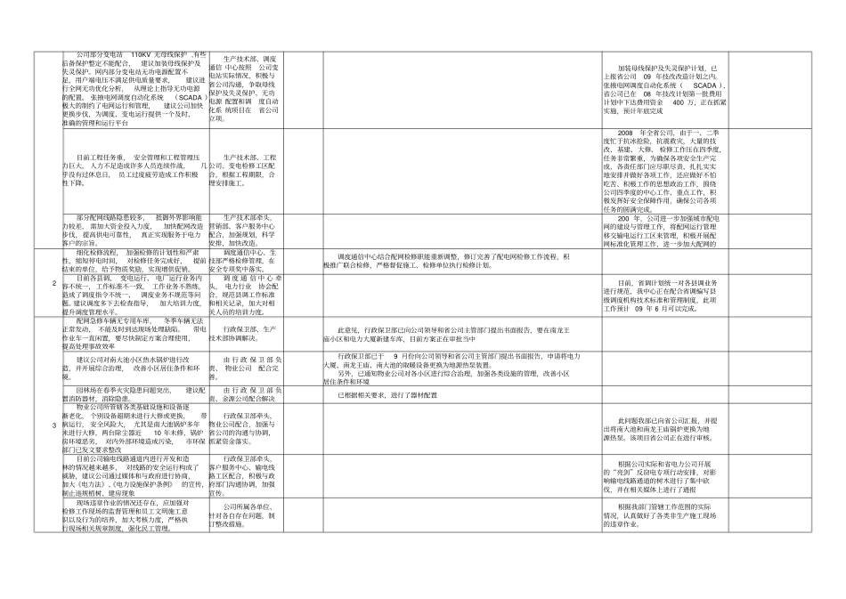 电力公司意见建议分解落实汇总表_第2页