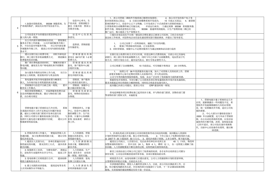 电力公司意见建议分解落实汇总表_第3页