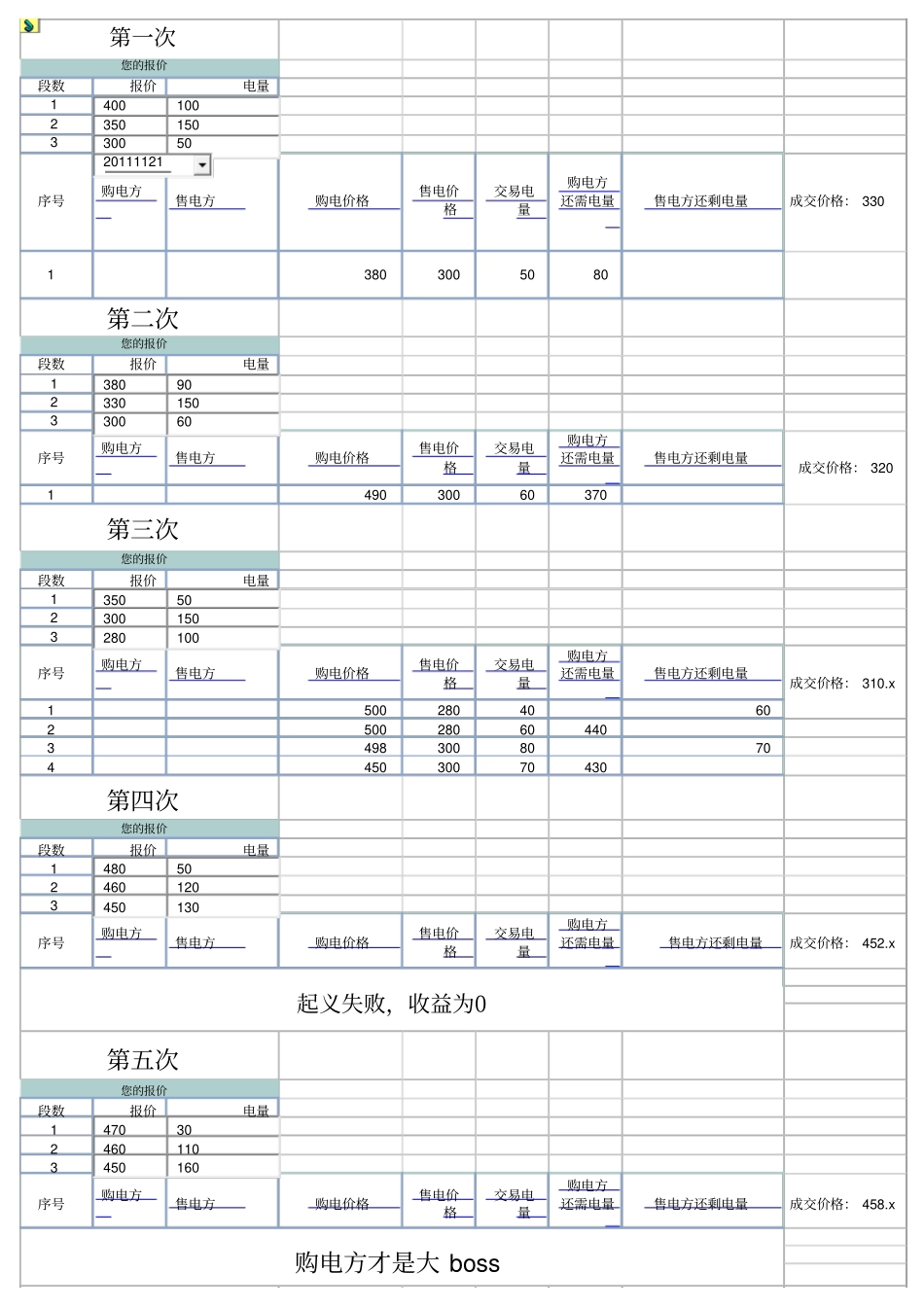 电力场交易模拟试验报告_第2页