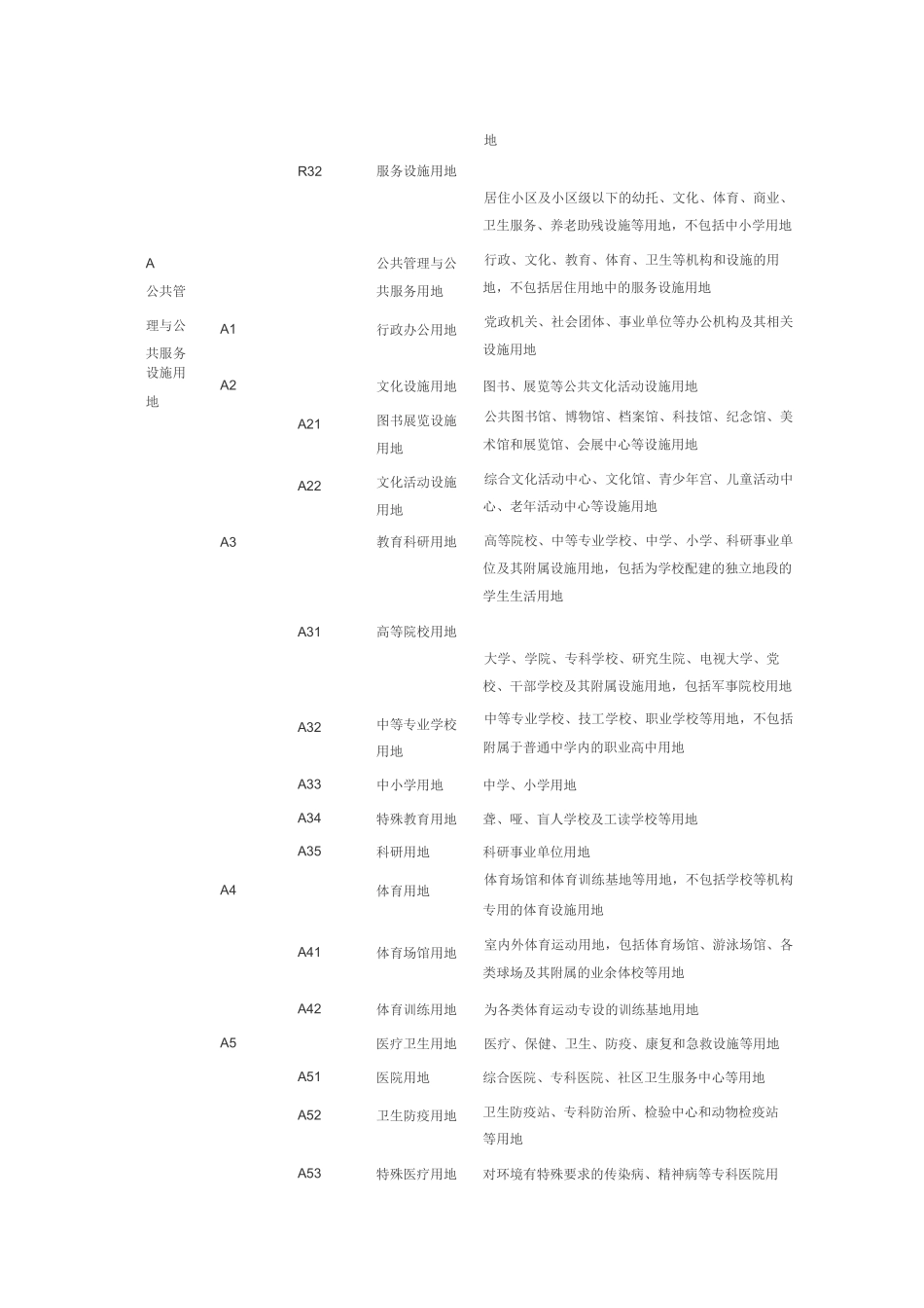 用地性质分类_第2页