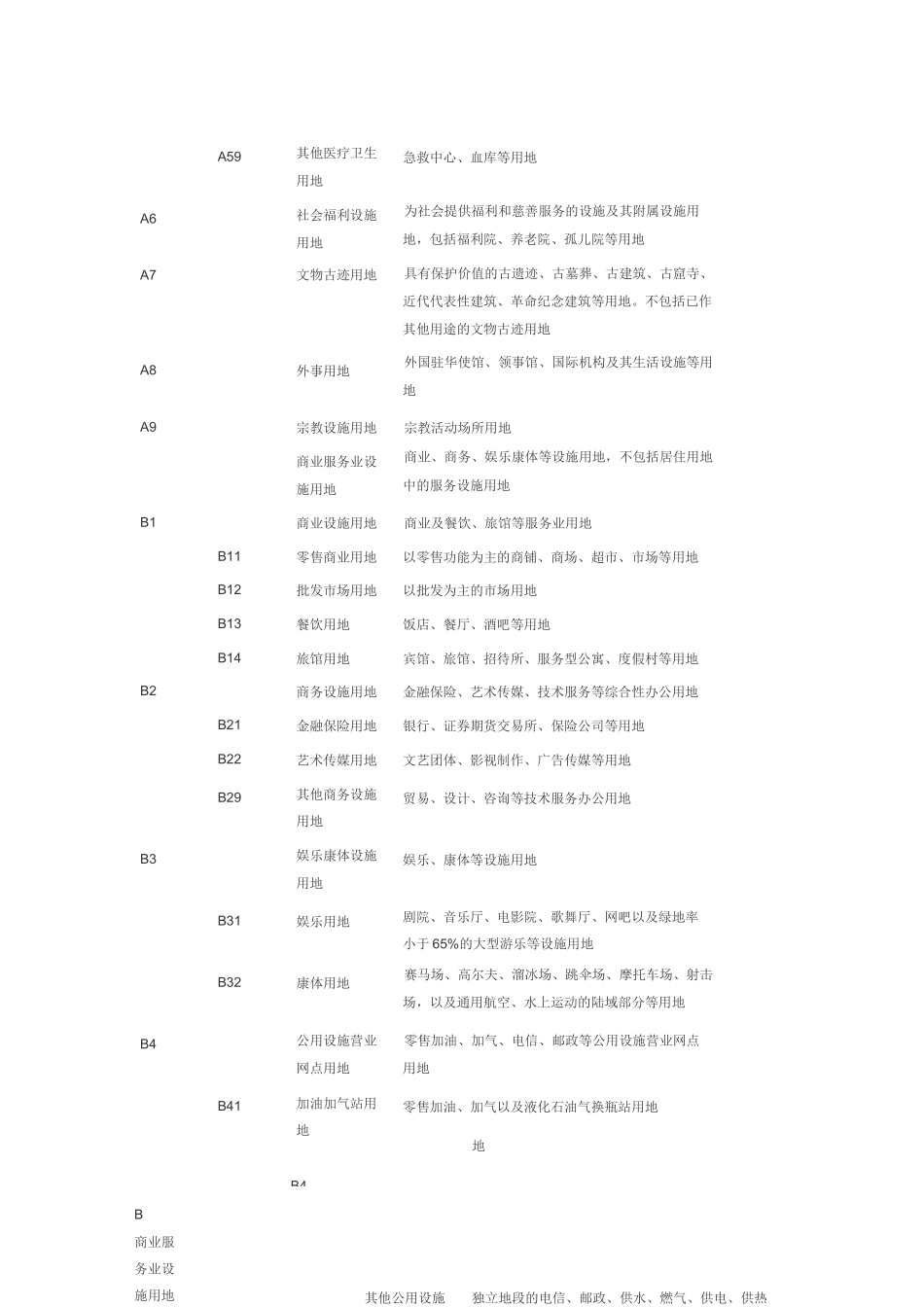 用地性质分类_第3页