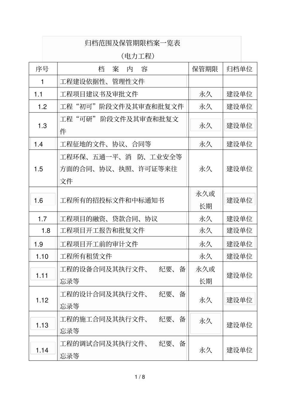 电力工程归档范围及保存时间一览表_第1页