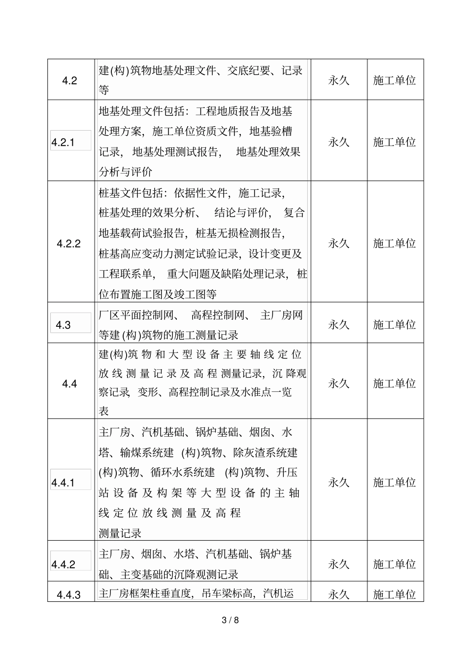 电力工程归档范围及保存时间一览表_第3页
