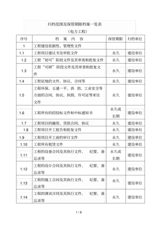 电力工程归档范围及保存时间一览表