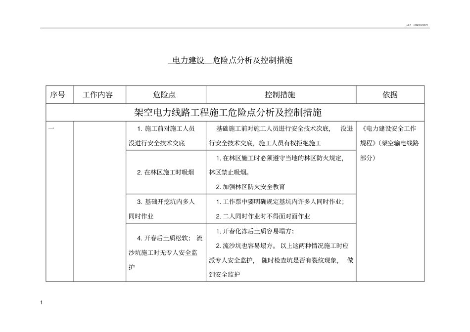 电力建设危险点分析及控制措施_第1页