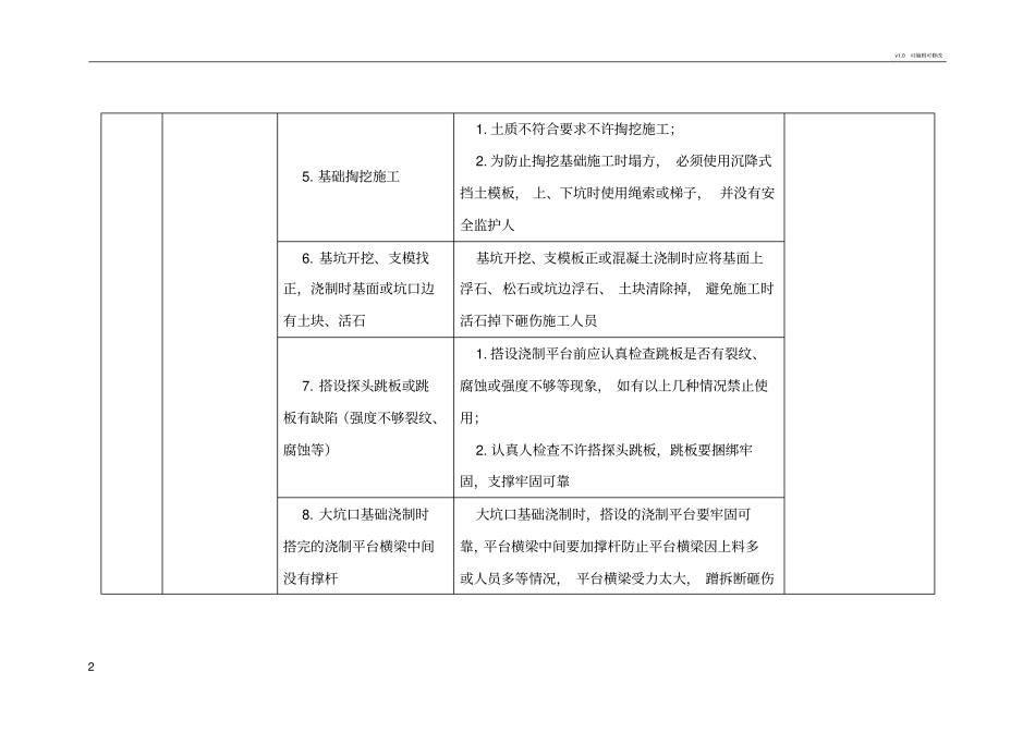电力建设危险点分析及控制措施_第2页